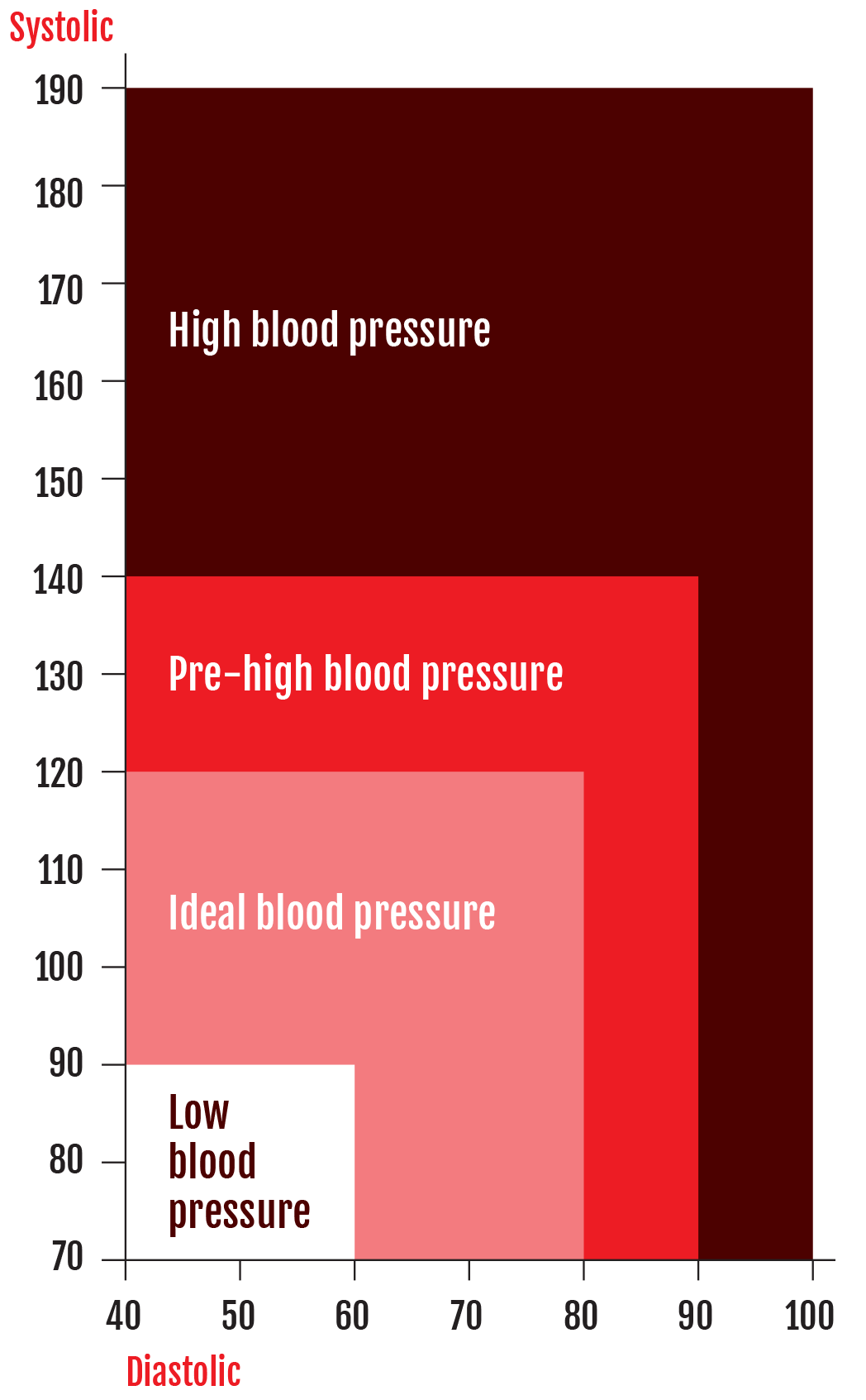 Woman Blood Pressure Chart